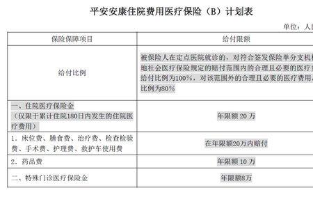 医院报销的abc类怎么划分