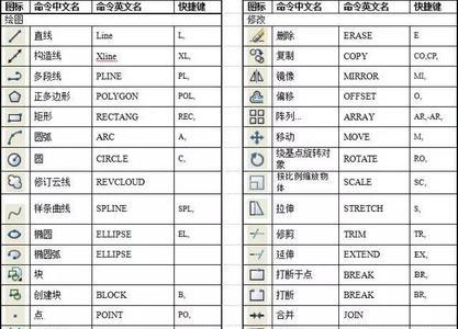 cad加选减选快捷键