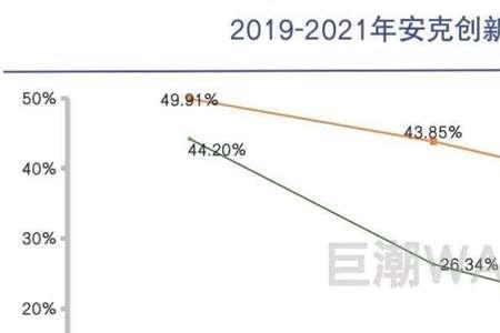 安克创新目标价