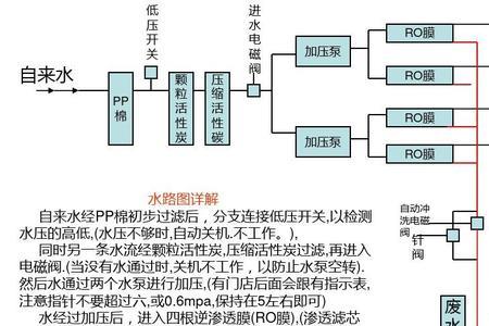 净水器电路工作原理