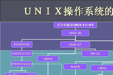 unix是单用户单任务操作系统吗