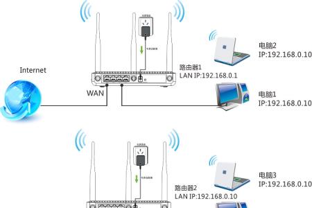 光纤怎么桥接路由器