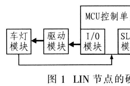 LIN2.1与LIN2.2的区别