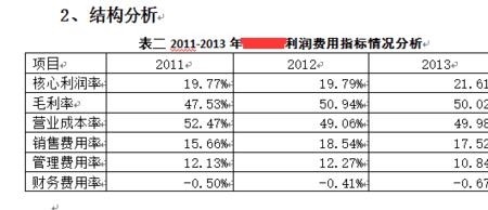 公司内账利润表怎么做