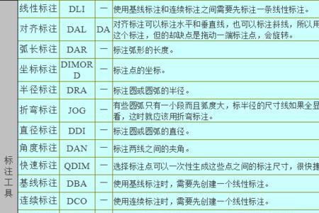 如何加载cad的快捷键