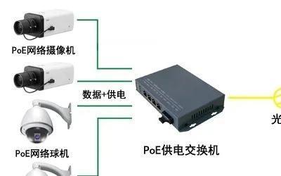 poe供电网线插到电脑上电脑会烧嘛