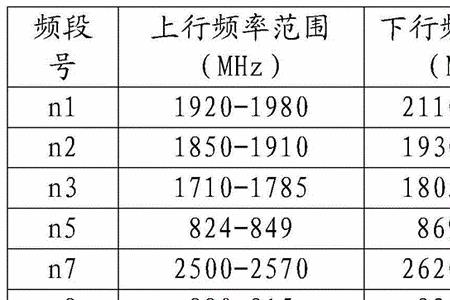 1000dbm等于多少w