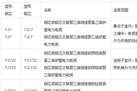 yjv和yc电缆的价格区别