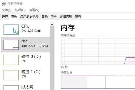 128G的内存得留多少才能流畅运行