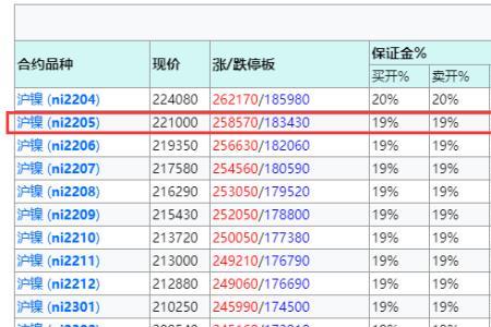 上金所白银交易规则