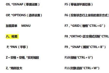 CAD平面图标坐标快捷键