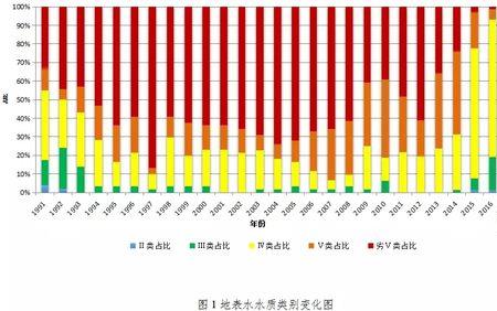 水的质量怎么算