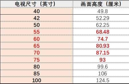 电视机屏幕尺寸是怎样计算的