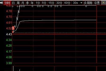 华西证券软件可以看大盘吗