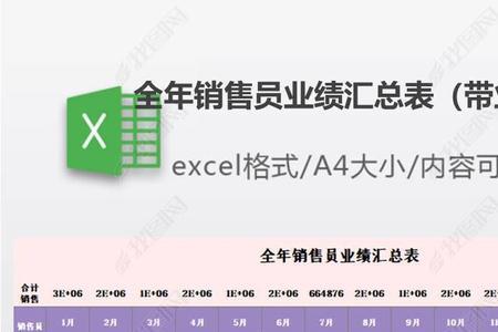 使用excel制作业绩表格或添加表格