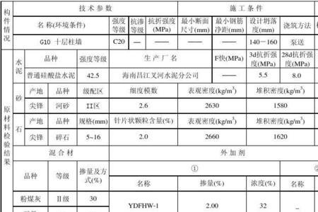 c20混凝土多少钱一方