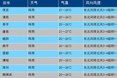 一直和持续的区别