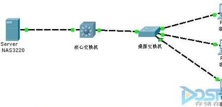 Cisco交换机链路聚合是什么