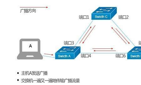 什么是Internet服务提供商