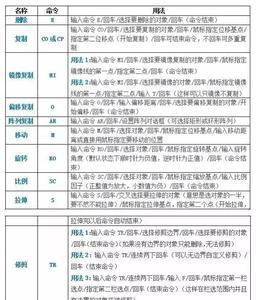 cad等轴切换快捷键