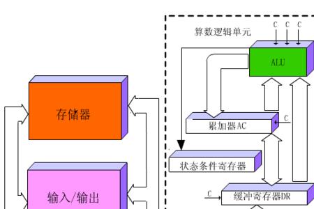 mm计算机组成原理