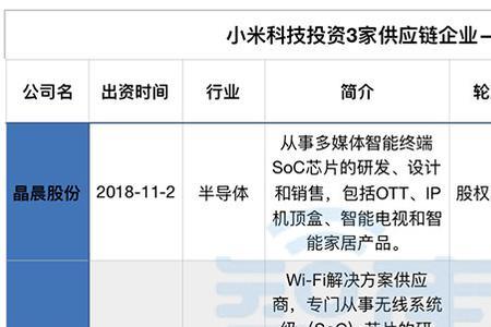 小米供应商体系简称