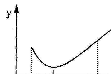 累计贮存量怎么理解