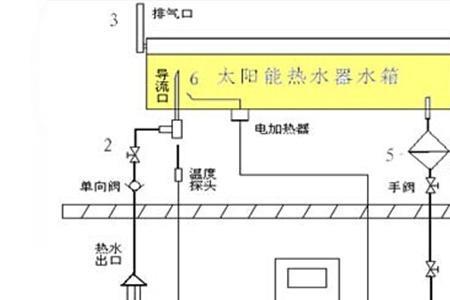 太阳能热水器构造及原理