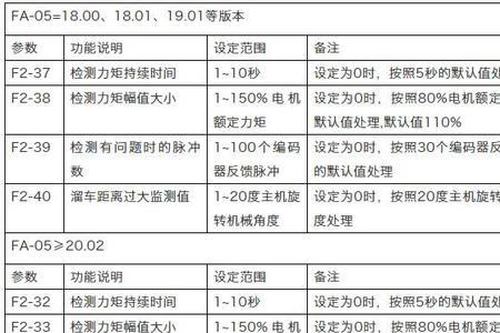 默纳克7000报e66故障的原因