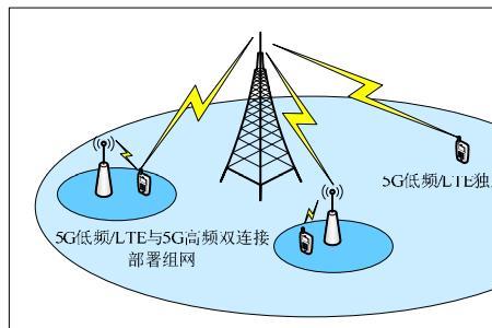 wolink组网优缺点