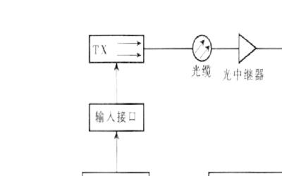 光纤在通信中的应用有哪些