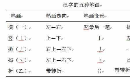 毛五笔字怎么练