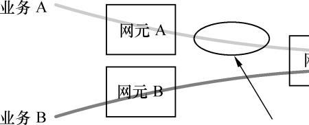 PTN中的CEP全称是什么什么意思