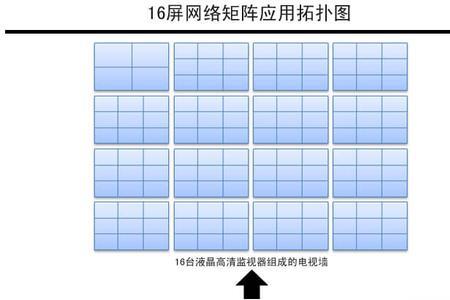 矩阵在监控体系中的作用