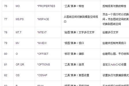 AutoCAD2007的命令大全是什么全部命令说下~~