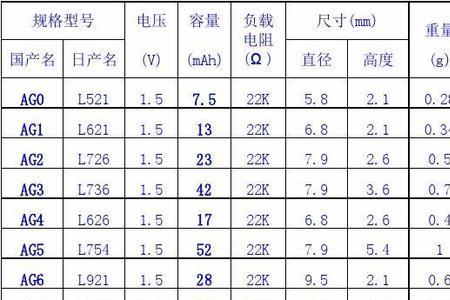 纽扣电池规格