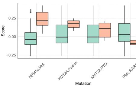 parameter 1: different types