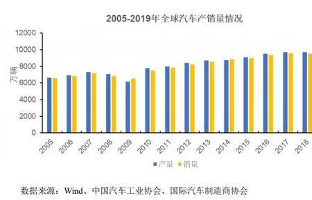 全世界汽车发展最早几个国家