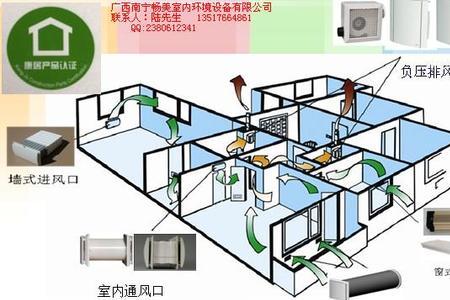 新风系统是什么