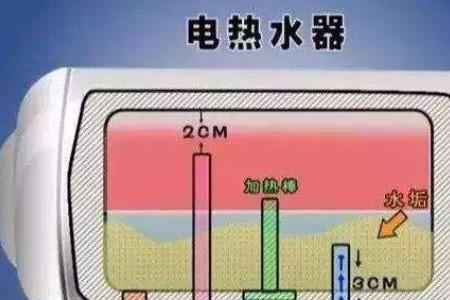 电热水器原理结构图