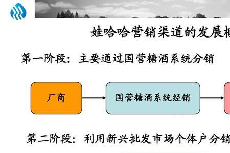 渠道销售和普通销售的区别