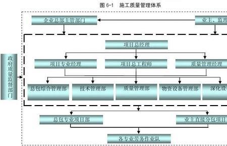 项目体系是什么意思