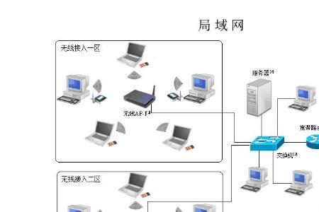 如何多外网组建局域网