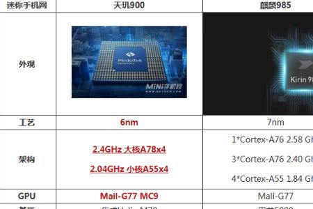 6739相当于高通多少