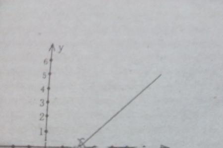 y=kx一定是一次函数吗