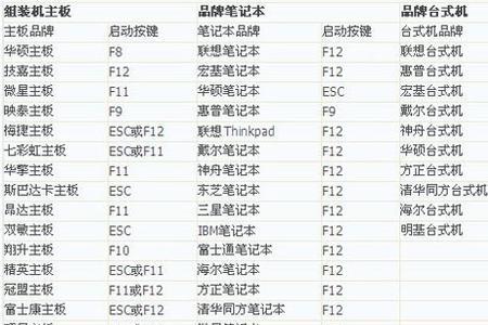 笔记本怎么设置快捷开机键