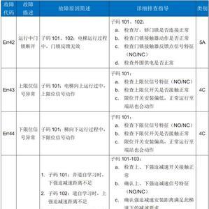 默纳克e40故障怎么处理