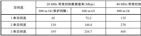 lte版与wifi版的区别