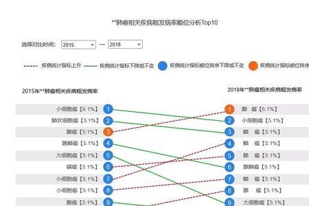 wps怎么剖析数据