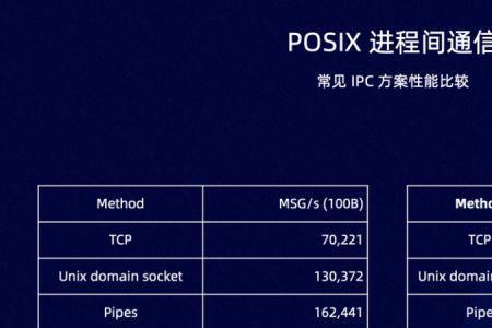 ipc断网是什么意思